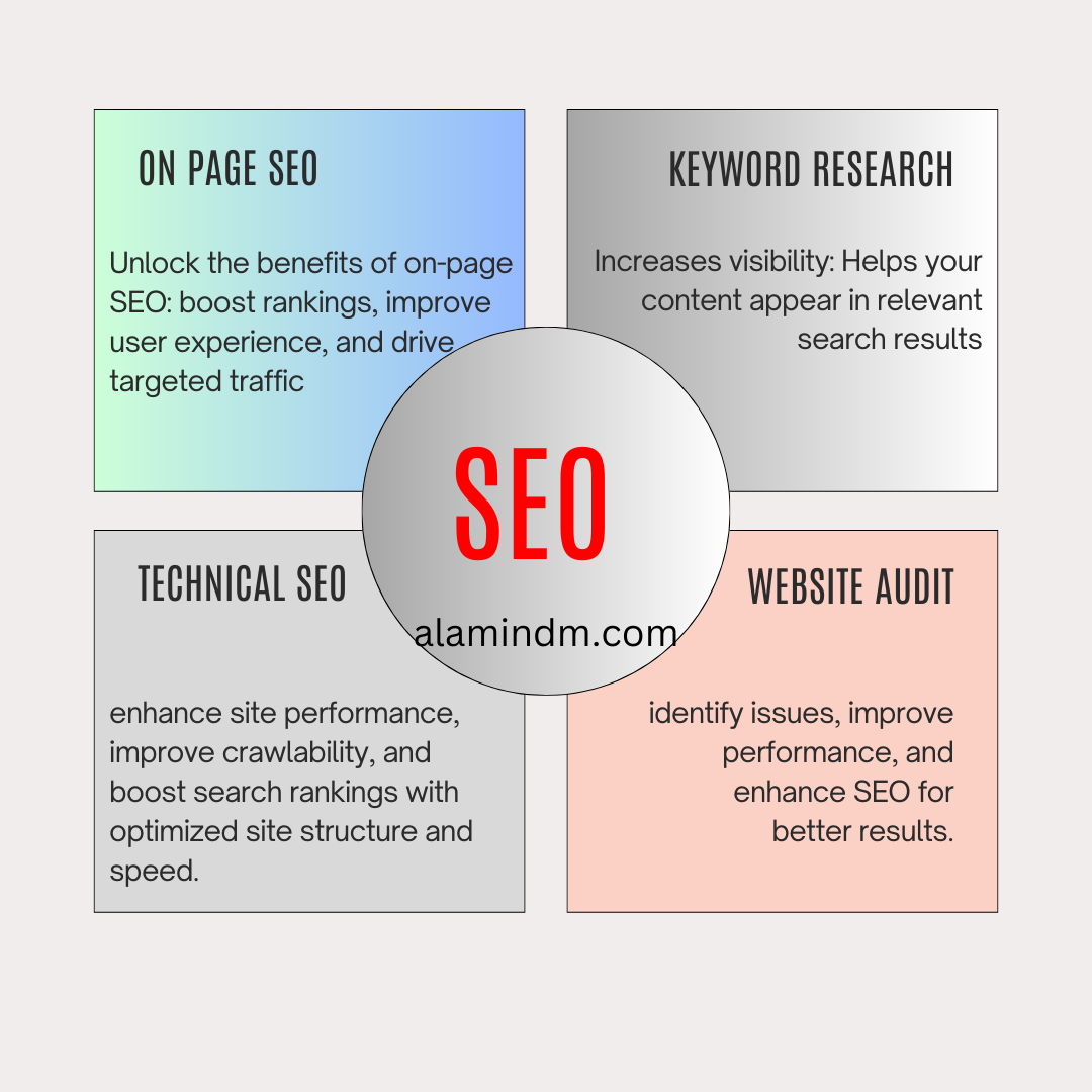 Illustration showing the benefits of SEO for enhancing your business's online presence and growth.